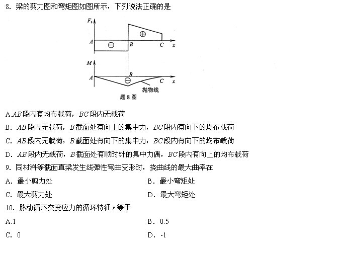 全国2014年4月高等教育自学考试工程力学(一)试题(图4) 全国2014年4月高等教育自学考试工程力学(一)试题(图4)