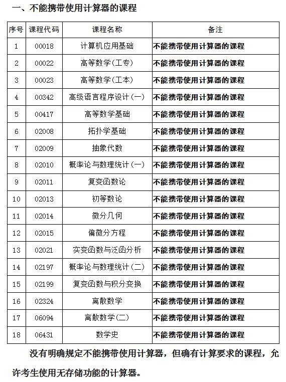 湖南自考不能携带使用计算器的课程(图1)