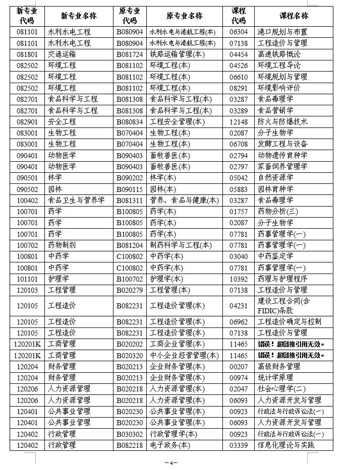 2021年1月湖南自考计算机化考试报考公告(图2)