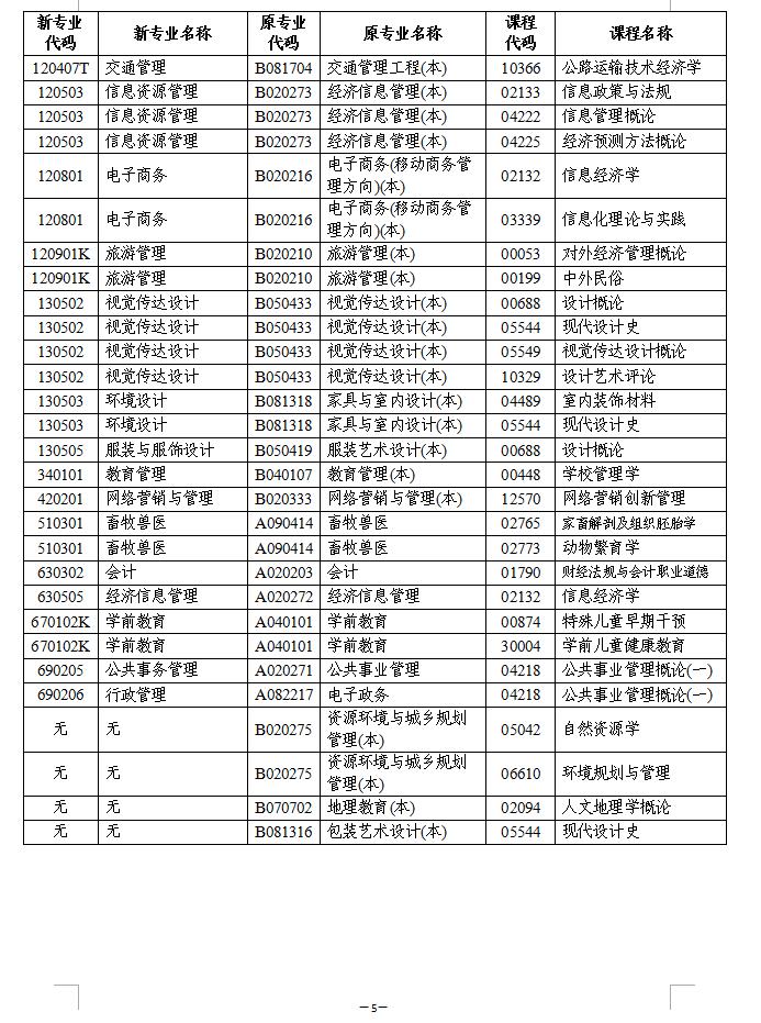 2021年1月湖南自考计算机化考试报考公告(图3)