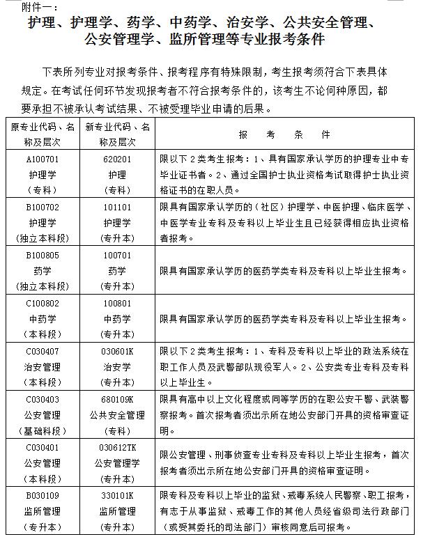 2021年10月湖南省自学考试报名报考公告(图1)
