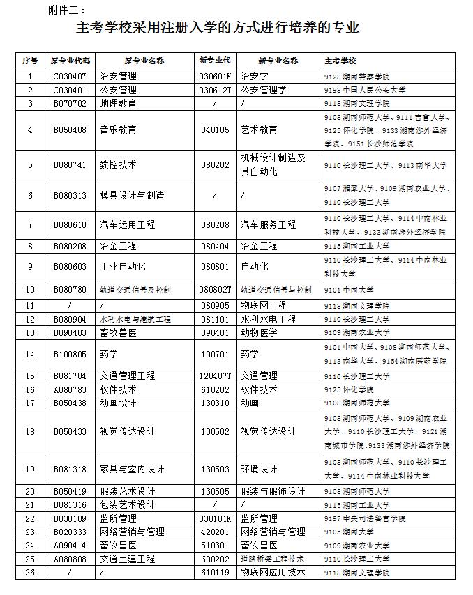 2021年10月湖南省自学考试报名报考公告(图2)