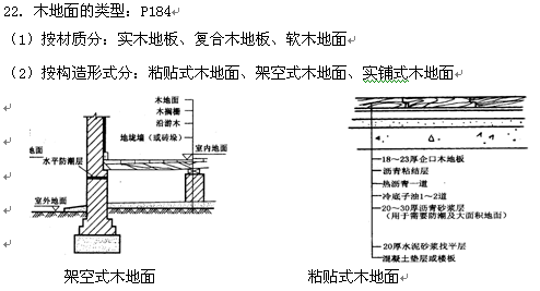 2018年自考建筑装饰构造复习资料三 2019年自考建筑装饰构造复习资料汇总(图1)