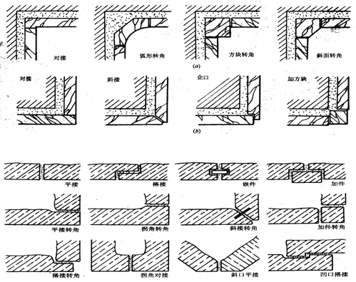 2019年自考建筑装饰构造复习资料汇总(图4)