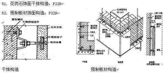 2018年自考建筑装饰构造复习资料六 2019年自考建筑装饰构造复习资料汇总(图5)