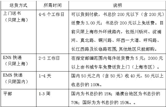 dz.png 2019年自考《电子商务与现代物流》章节试题汇总(上)(图1)