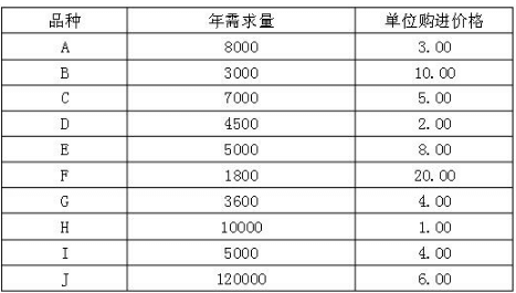 s01.png 2019年自考《电子商务与现代物流》章节试题汇总(上)(图6)