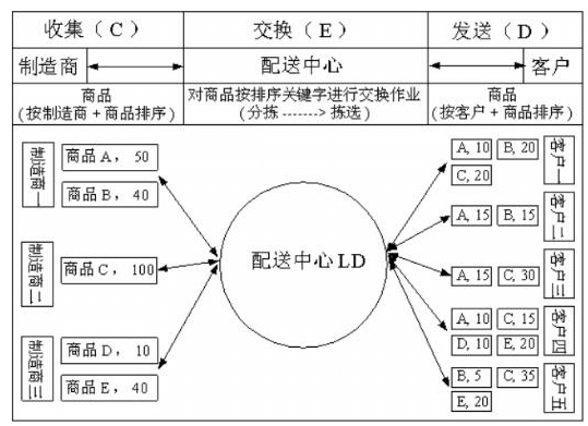 s02.png 2019年自考《电子商务与现代物流》章节试题汇总(上)(图5)
