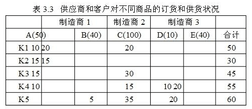 s01.png 2019年自考《电子商务与现代物流》章节试题汇总(上)(图4)