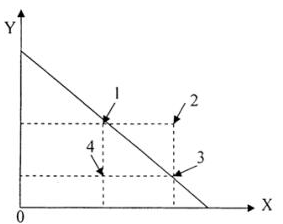 11ti.png 2019年自考《市场消费经济学》章节习题汇总(上)(图1)