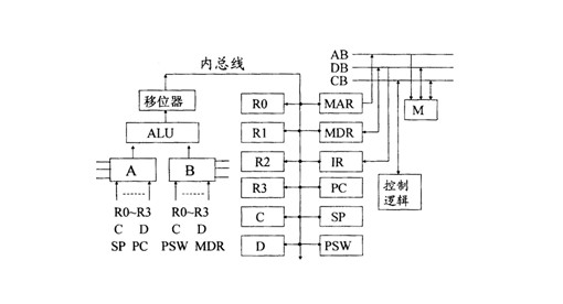 全国2010年4月自考《计算机组成原理》试题(图1) 全国2010年4月自考《计算机组成原理》试题(图1)