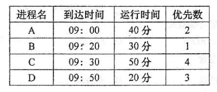 2018年10月自考工学类操作系统考试真题(图1)