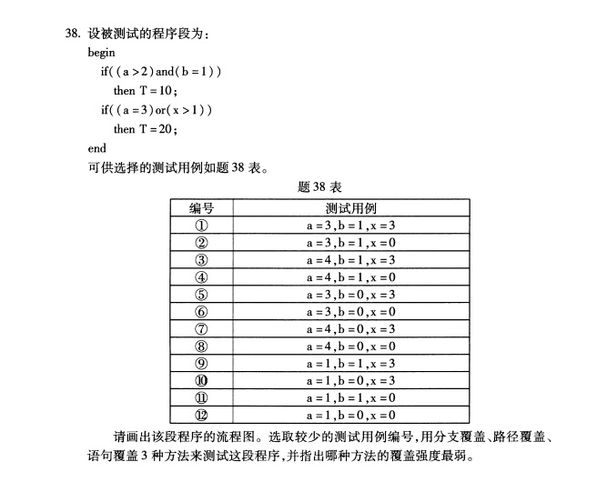 全国2019年4月自学考试软件工程真题(图3) 全国2019年4月自学考试软件工程真题(图3)