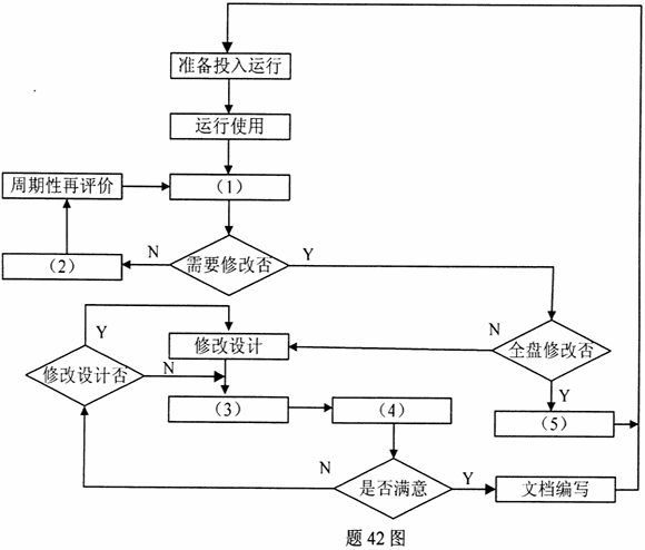 全国2010年10月高等教育自学考试管理系统中计算机应用试题(图2) 全国2010年10月高等教育自学考试管理系统中计算机应用试题(图2)