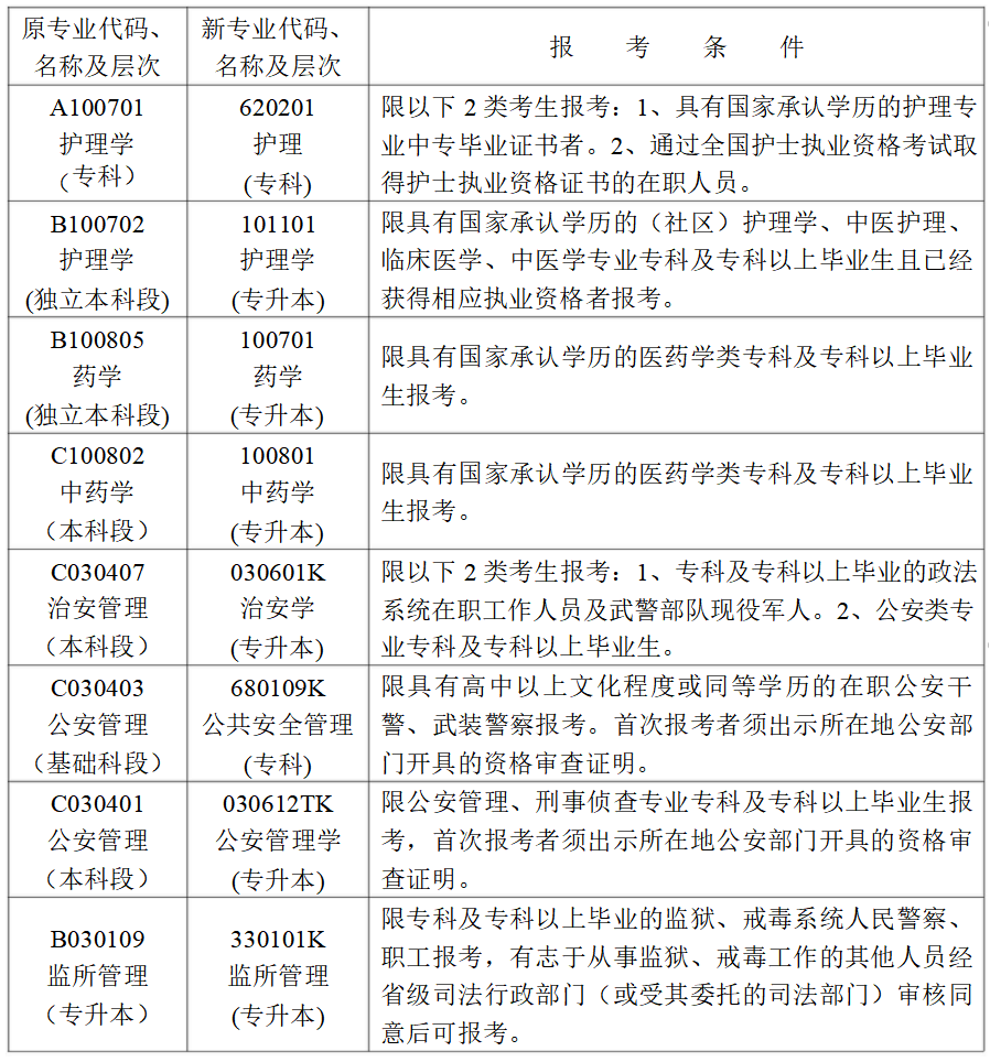 2022年4月湖南自考新生入籍操作指南(图2)