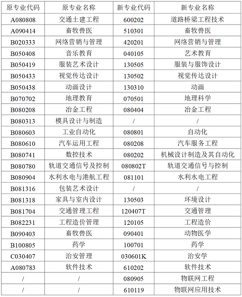 2022年4月湖南自考新生入籍操作指南(图3)