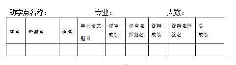 2022年上半年湖南工商大学自考本科毕业论文撰写的通知(图1)