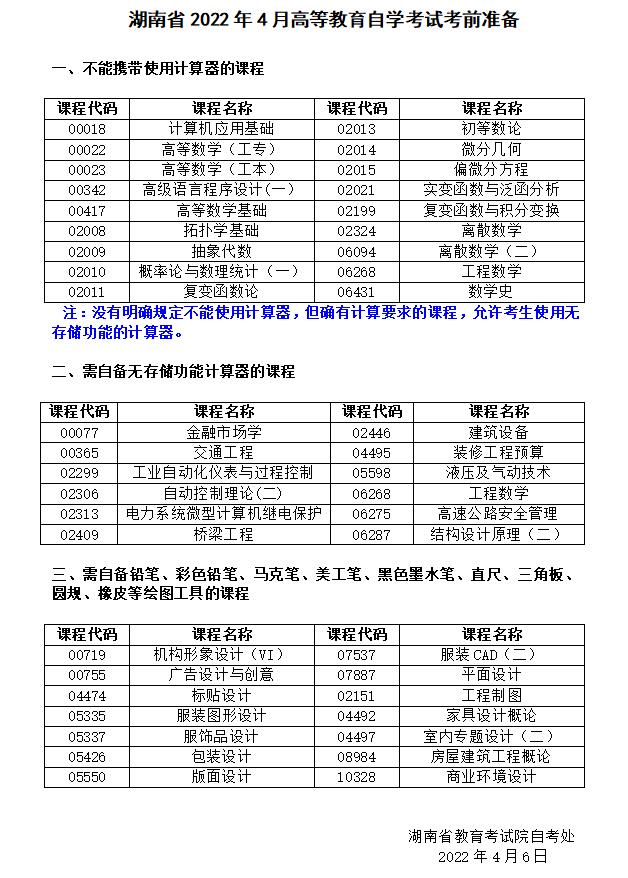 湖南省2022年4月高等教育自学考试考前准备(图1)