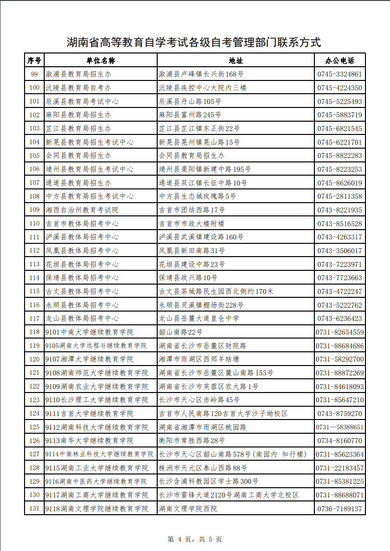 湖南自考各级自考办联系电话 湖南自考各级自考办联系电话(图4)