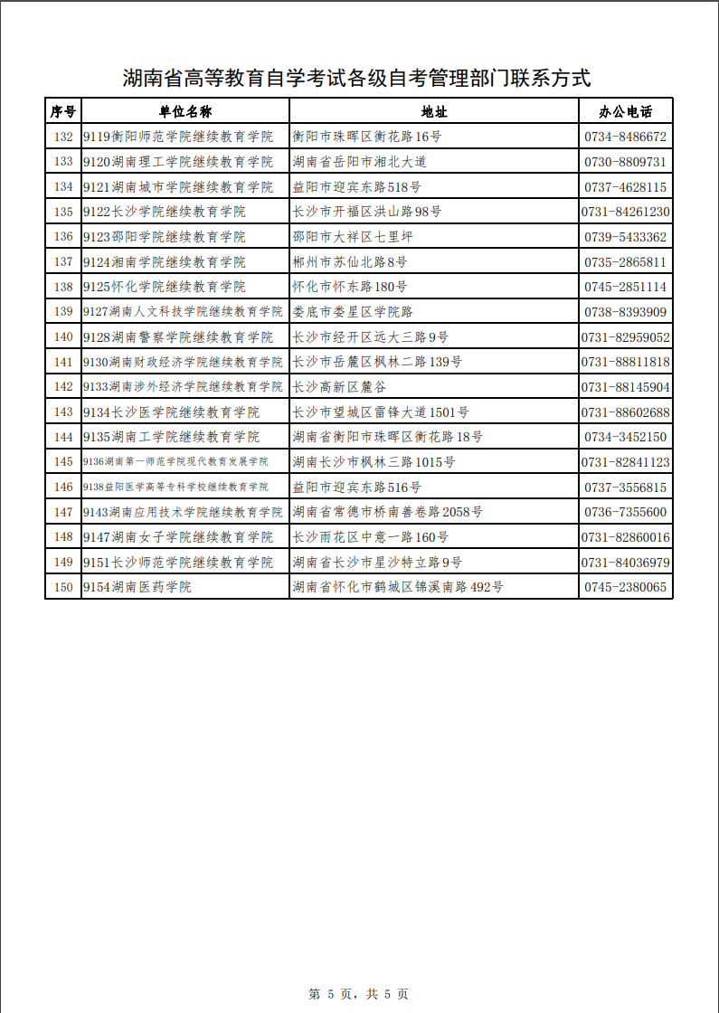 湖南自考各级自考办联系电话 湖南自考各级自考办联系电话(图5)