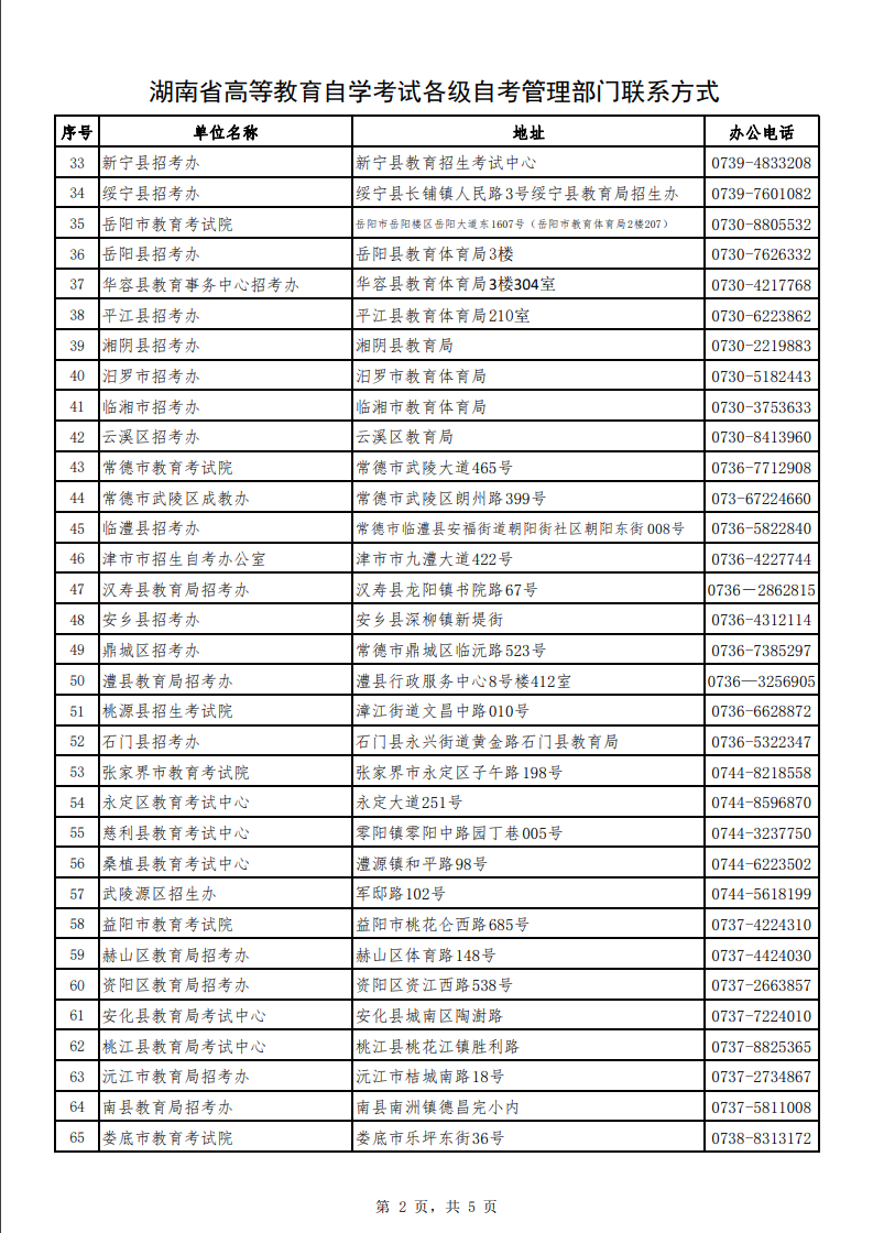 湖南自考各级自考办联系电话 湖南自考各级自考办联系电话(图2)