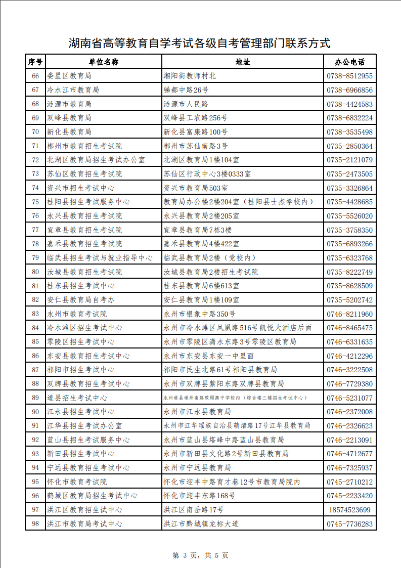 湖南自考各级自考办联系电话 湖南自考各级自考办联系电话(图3)