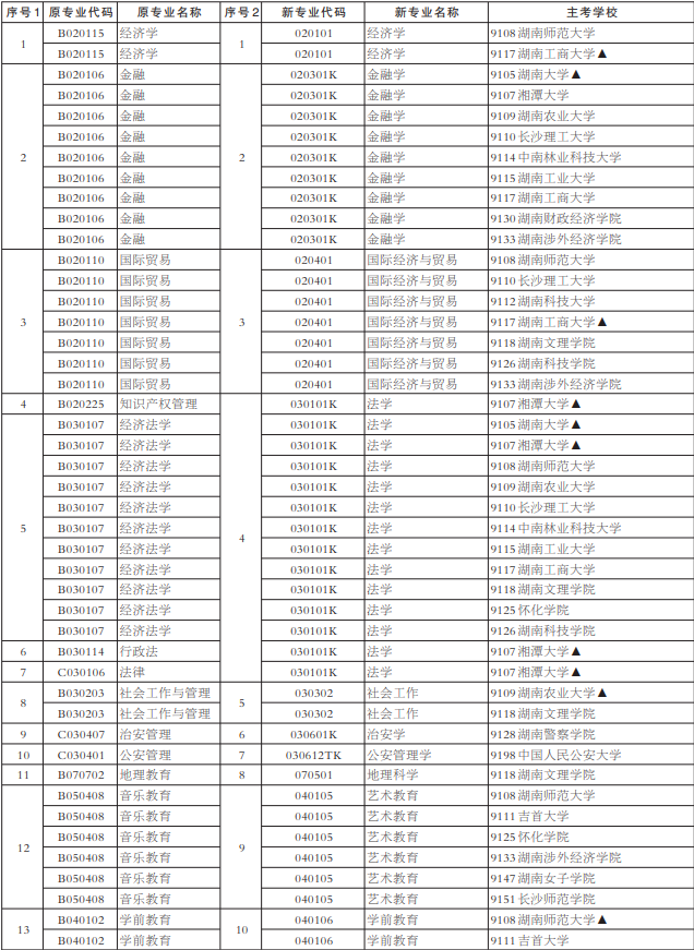 2022年益阳自考网上报考时间（8月29号9:00至9月2日17：00）