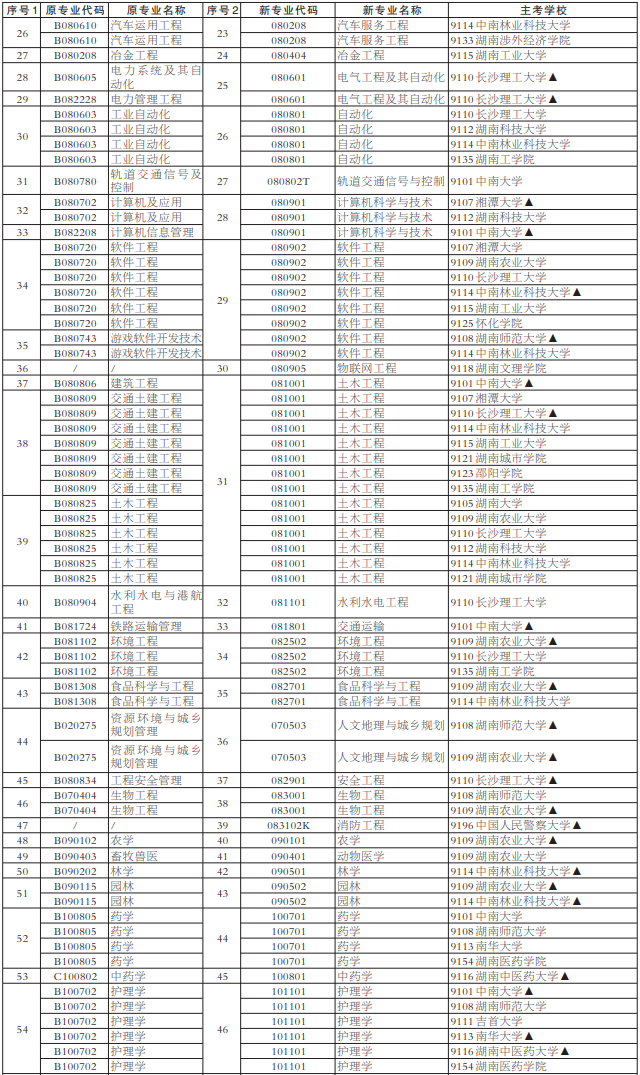 2022年永州自考网上报考时间（8月29号9:00至9月2日17：00）(图3)