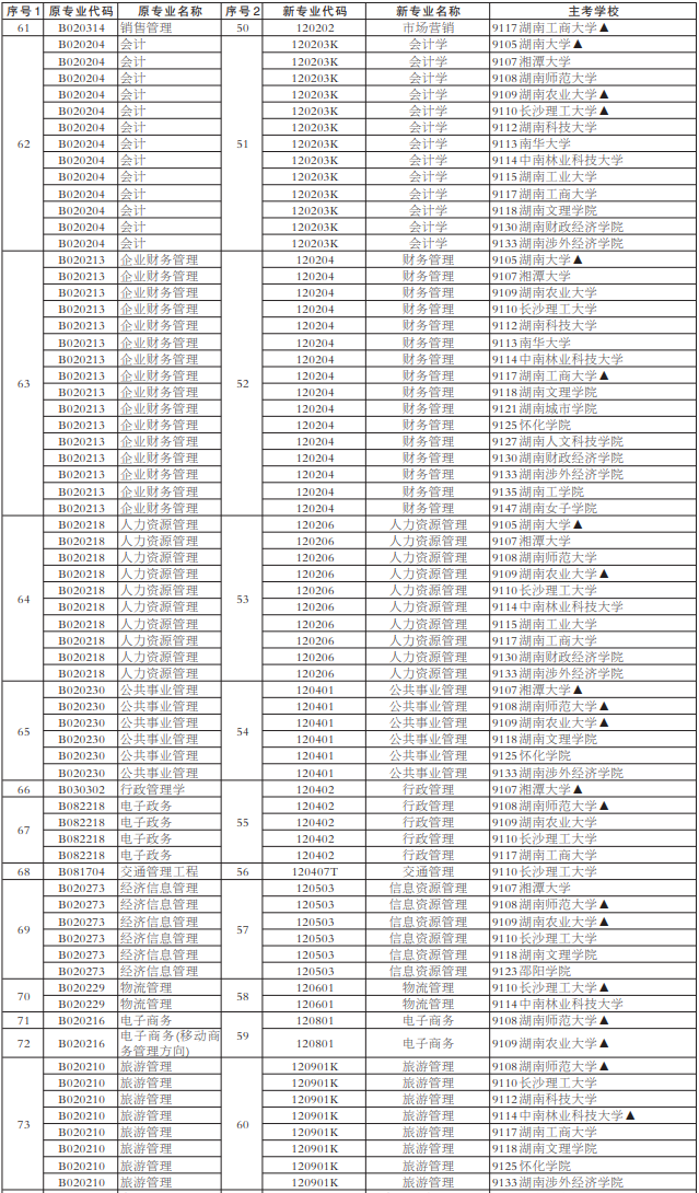 2022年长沙自考网上报考时间（8月29号9:00至9月2日17：00）(图5)