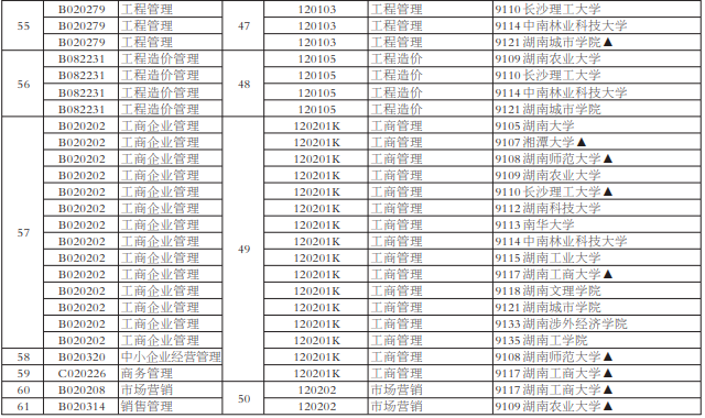 2022年常德自考网上报考时间(8月29号9:00至9月2日17:00)(图4) 2022年常德自考网上报考时间(8月29号9:00至9月2日17:00)(图4)