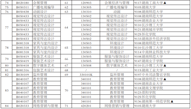 2022年岳阳自考网上报考时间（8月29号9:00至9月2日17：00）(图6)