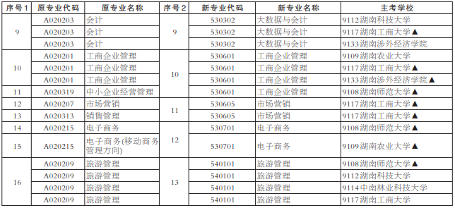 2022年常德自考网上报考时间(8月29号9:00至9月2日17:00)(图8) 2022年常德自考网上报考时间(8月29号9:00至9月2日17:00)(图8)