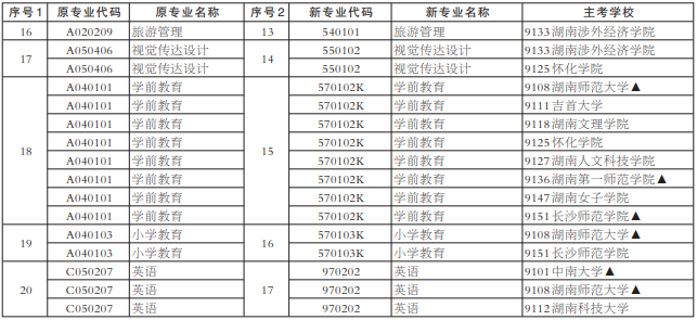 2022年湘西自考网上报考时间（8月29号9:00至9月2日17：00）(图9)