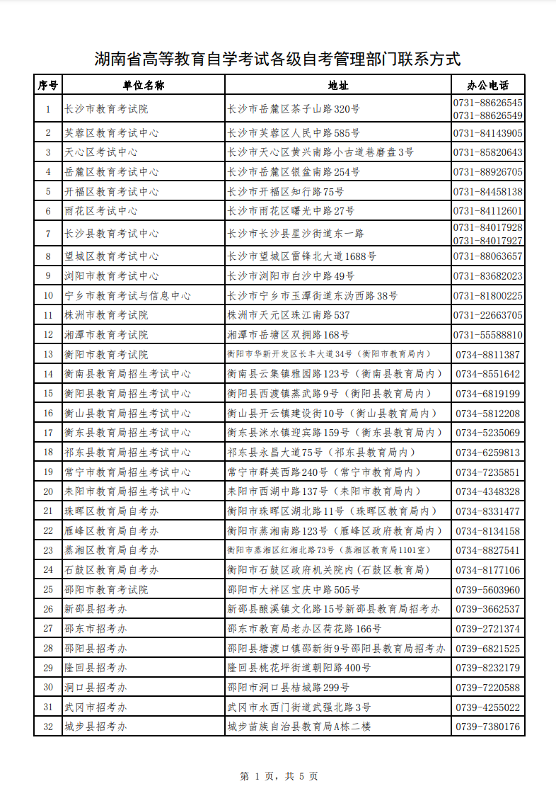 湖南自考各级自考管理部门联系方式
