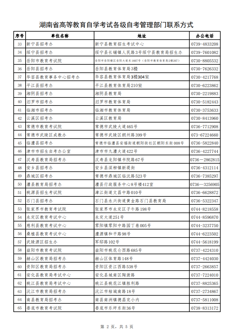 湖南自考各级自考管理部门联系方式 湖南自考各级自考管理部门联系方式(图2)