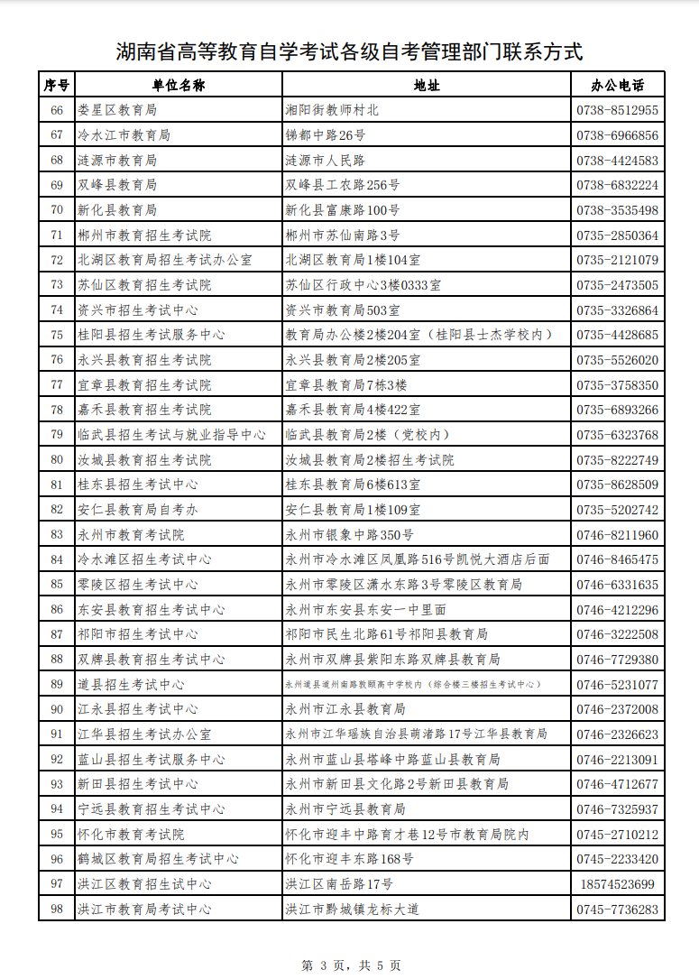 湖南自考各级自考管理部门联系方式 湖南自考各级自考管理部门联系方式(图3)