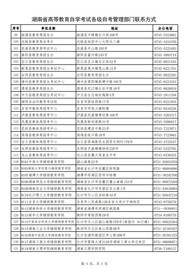 湖南自考各级自考管理部门联系方式 湖南自考各级自考管理部门联系方式(图4)