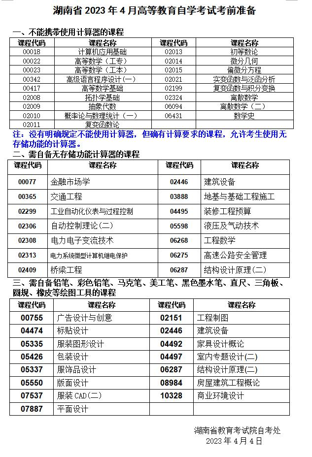 2023年4月湖南自考考前准备(图1)