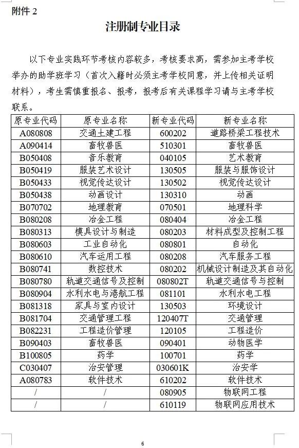 2023年10月湖南省高等教育自学考试报名报考公告 2023年10月湖南省高等教育自学考试报名报考公告(图6)