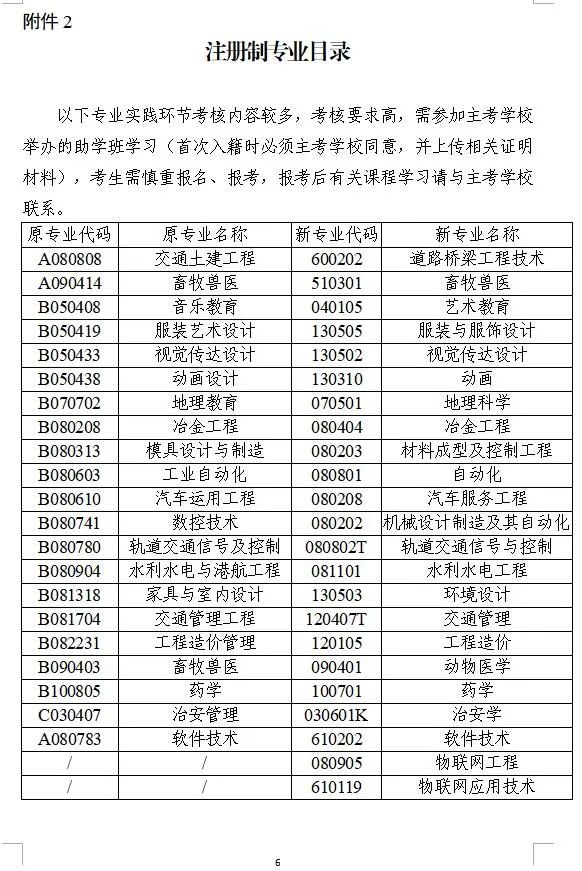 2023年10月湖南省怀化自学考试报名报考公告(图7)