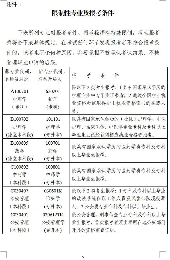 2023年10月湖南省高等教育自学考试报名报考公告 2023年10月湖南省高等教育自学考试报名报考公告(图5)