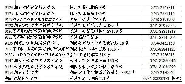 2023年10月湖南省长沙自学考试报名报考公告(图9)
