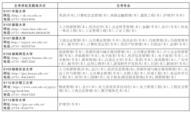 2023年湖南自考实践课程正在报考！(图3)