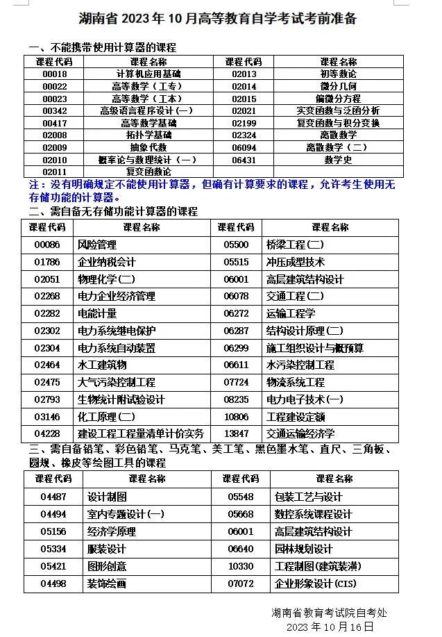 湖南省2023年10月自学考试考前准备(图1) 湖南省2023年10月自学考试考前准备(图1)