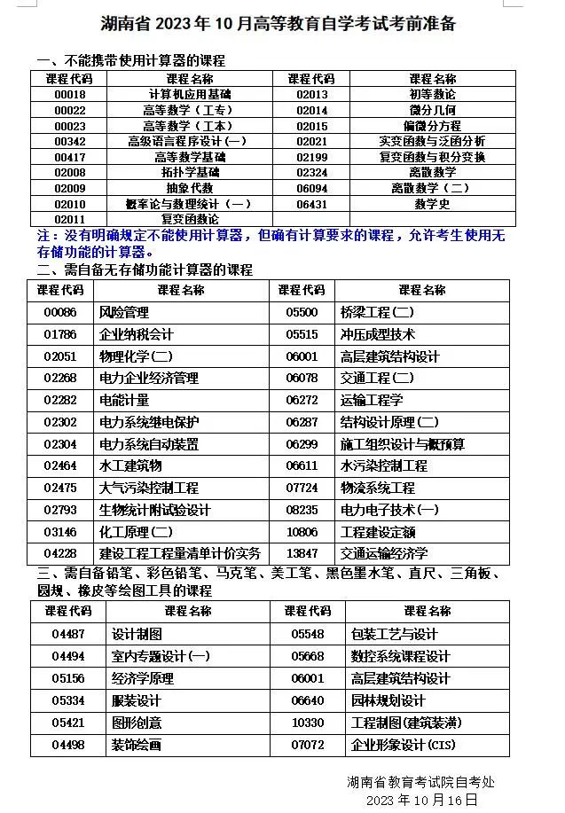 湖南省2023年10月自学考试考前准备(图1)