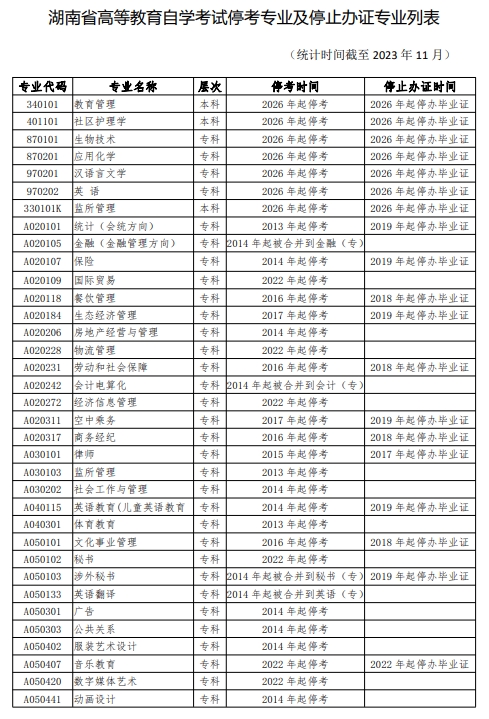 湖南省自考停考专业及停止办证专业列表