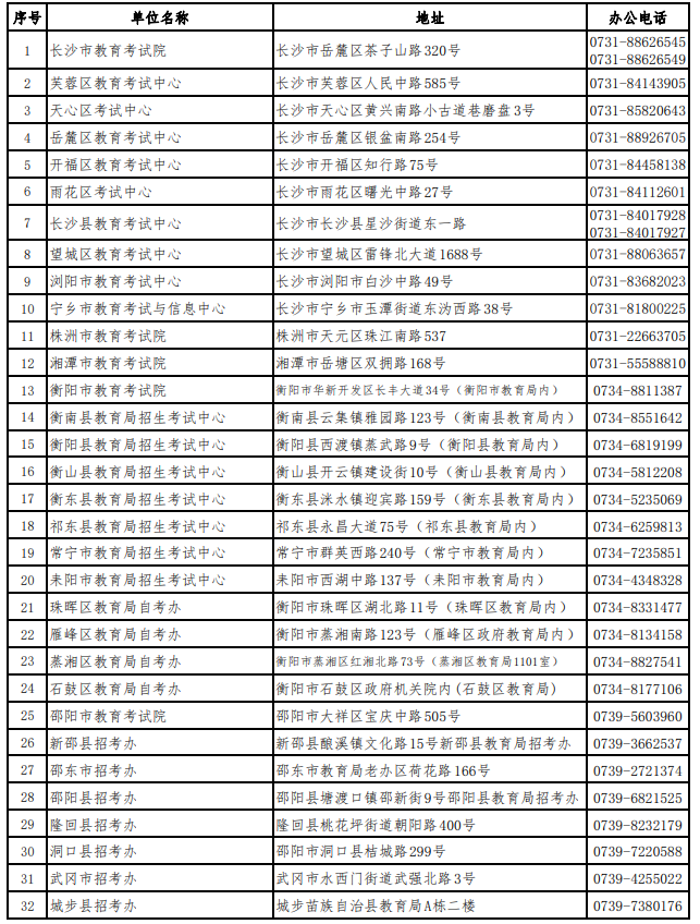 湖南省自学考试各级自考管理部门联系方式(图1)