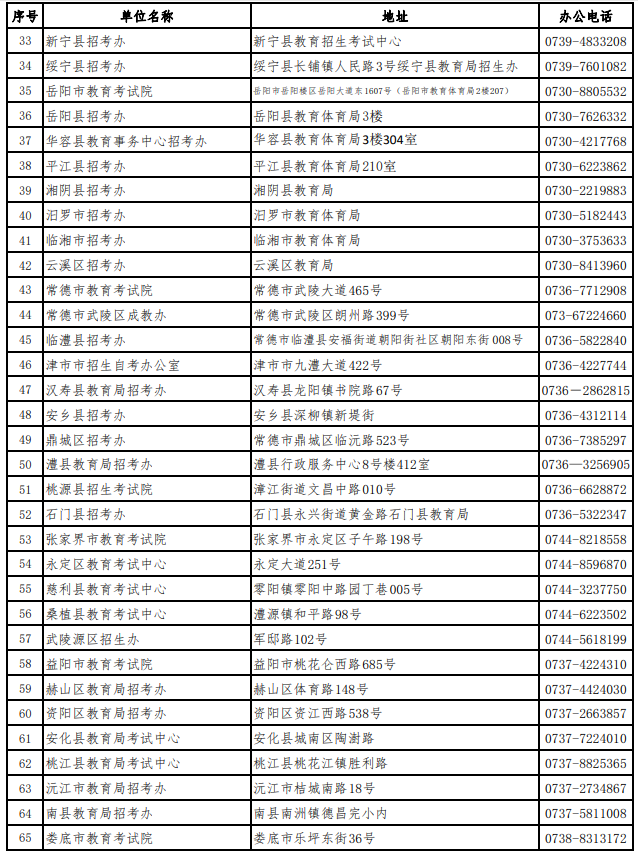 湖南省自学考试各级自考管理部门联系方式(图2)