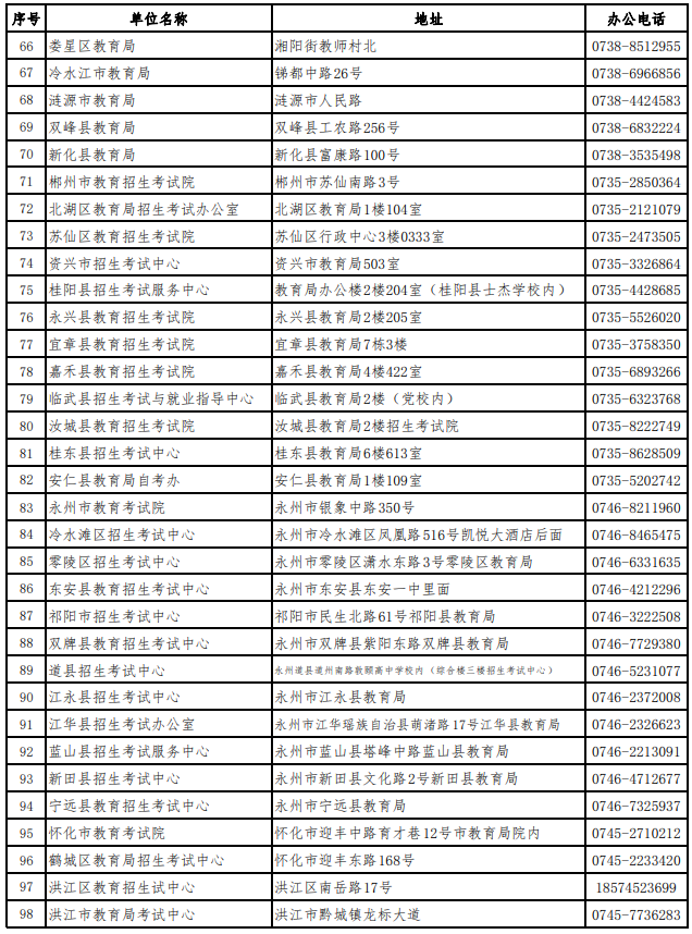 湖南省自学考试各级自考管理部门联系方式(图3)