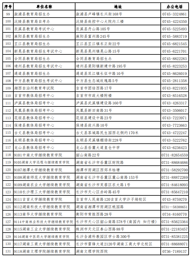湖南省自学考试各级自考管理部门联系方式(图4)